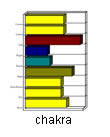 chakra graph